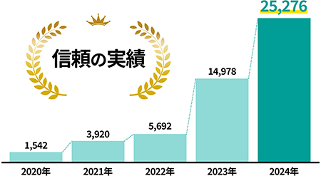 累計取引件数